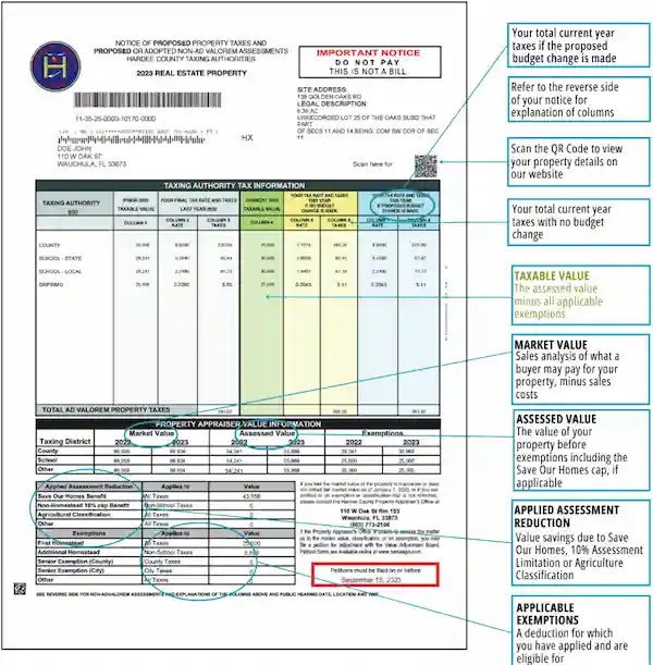 Sample Florida TRIM notice with key sections highlighted