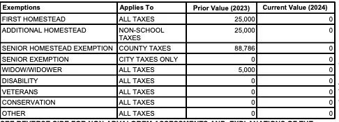 TRIM Notice showing Exemptions Applied Section with homestead and other exemptions