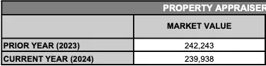TRIM Notice showing Market Value Section with assessed market value figure