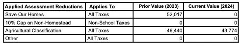 TRIM Notice showing Assessed Value Section with Save Our Homes cap applied